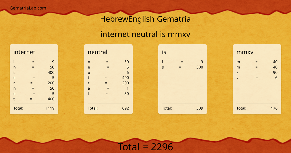 internet neutral is mmxv in hebrewEnglish Gematria